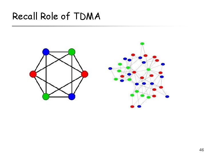 Recall Role of TDMA 46 