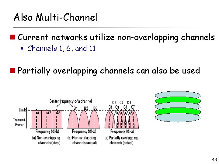 Also Multi-Channel n Current networks utilize non-overlapping channels § Channels 1, 6, and 11