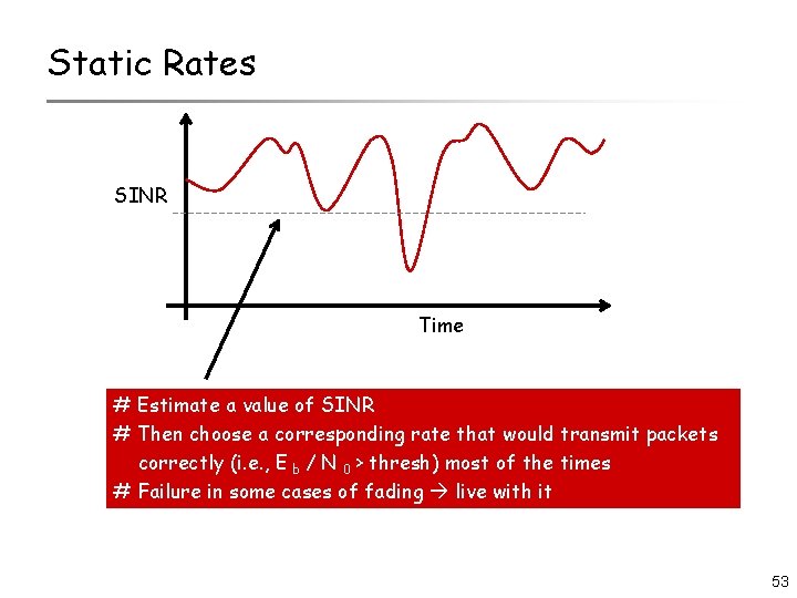 Static Rates SINR Time # Estimate a value of SINR # Then choose a