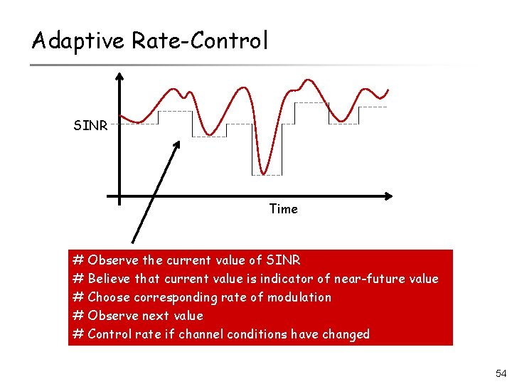 Adaptive Rate-Control SINR Time # Observe the current value of SINR # Believe that