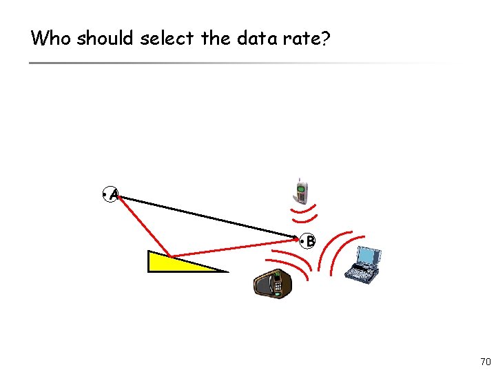 Who should select the data rate? • A • B 70 