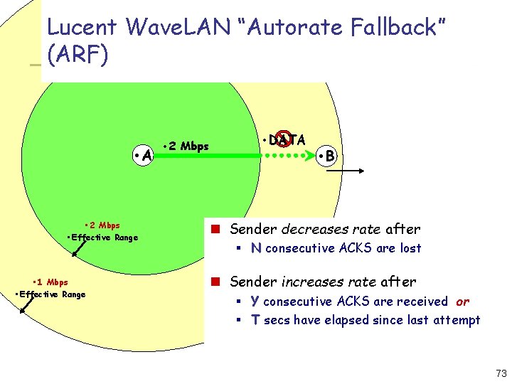Lucent Wave. LAN “Autorate Fallback” (ARF) • A • 2 Mbps • Effective Range
