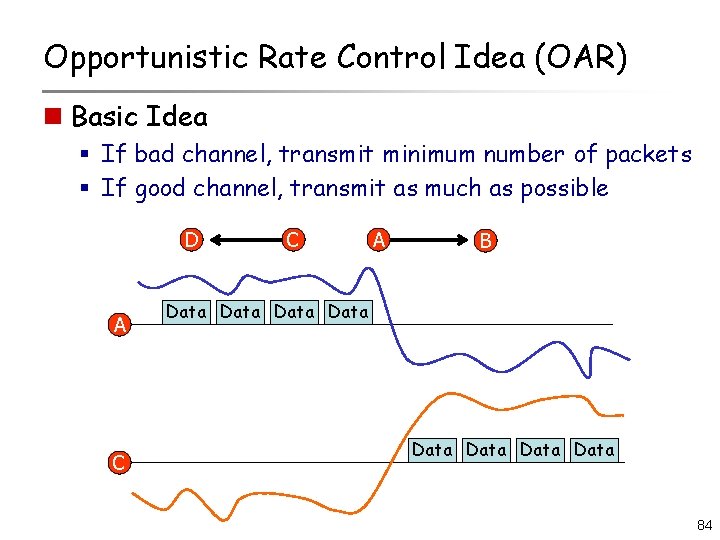 Opportunistic Rate Control Idea (OAR) n Basic Idea § If bad channel, transmit minimum