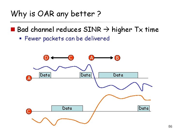 Why is OAR any better ? n Bad channel reduces SINR higher Tx time