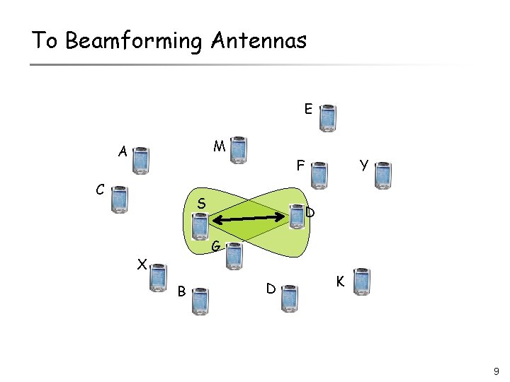 To Beamforming Antennas E M A C F S Y D G X B