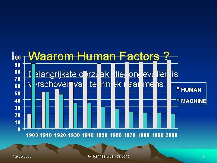 100 Waarom Human Factors ? I. 90 80 70 60 50 40 30 20 100 Waarom Human Factors ? I. 90 80 70 60 50 40 30 20