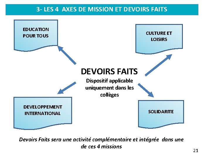 3 - LES 4 AXES DE MISSION ET DEVOIRS FAITS EDUCATION POUR TOUS CULTURE