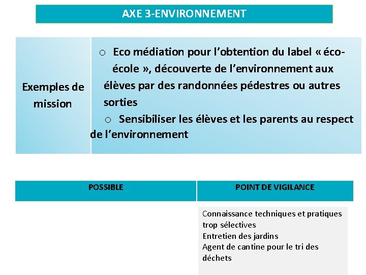 AXE 3 -ENVIRONNEMENT o Eco médiation pour l’obtention du label « écoécole » ,
