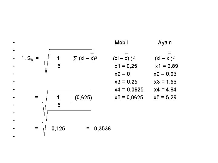  • • • • Mobil Ayam _ 1. SM = 1 ∑ (xi