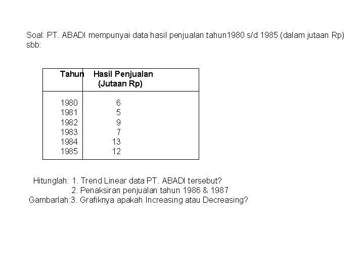 Soal: PT. ABADI mempunyai data hasil penjualan tahun 1980 s/d 1985 (dalam jutaan Rp)