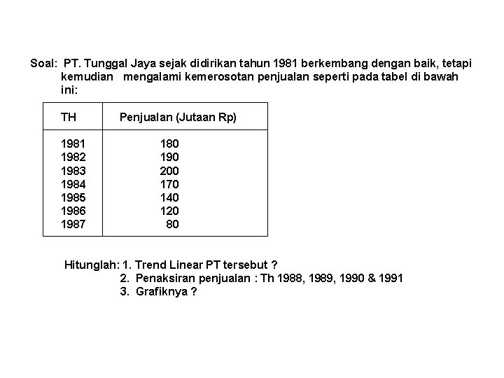 Soal: PT. Tunggal Jaya sejak didirikan tahun 1981 berkembang dengan baik, tetapi kemudian mengalami