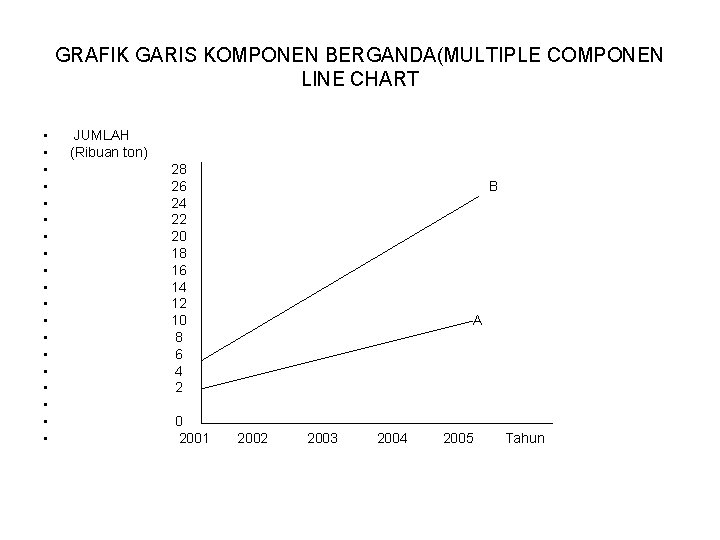 GRAFIK GARIS KOMPONEN BERGANDA(MULTIPLE COMPONEN LINE CHART • • • • • JUMLAH (Ribuan