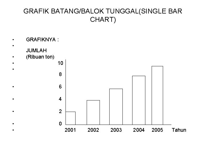 GRAFIK BATANG/BALOK TUNGGAL(SINGLE BAR CHART) • • • GRAFIKNYA : JUMLAH (Ribuan ton) 10