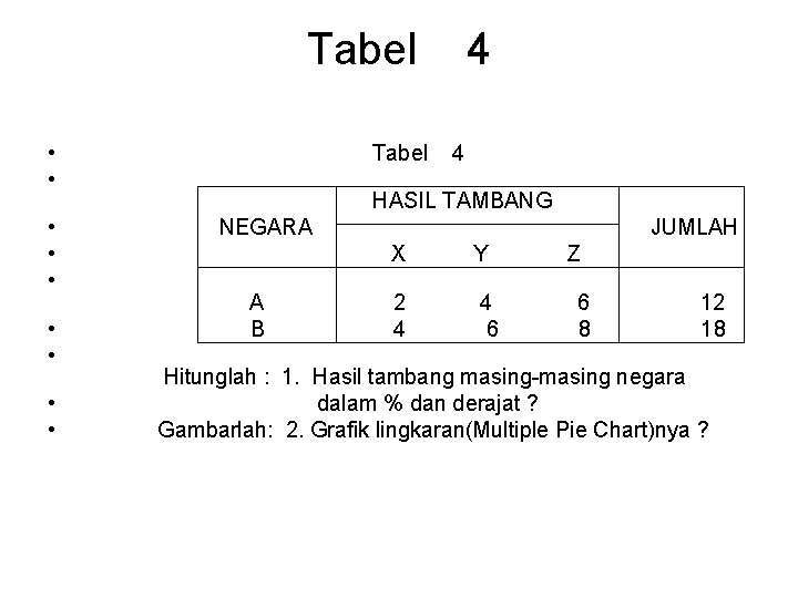 Tabel 4 • HASIL TAMBANG • NEGARA JUMLAH • X Y Z • A