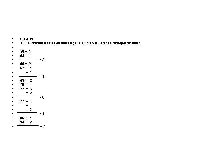  • • • • • • Catatan : Data tersebut diurutkan dari angka