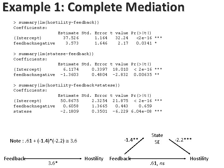 Example 1: Complete Mediation > summary(lm(hostility~feedback)) Coefficients: Estimate Std. Error t value Pr(>|t|) (Intercept) Example 1: Complete Mediation > summary(lm(hostility~feedback)) Coefficients: Estimate Std. Error t value Pr(>|t|) (Intercept)
