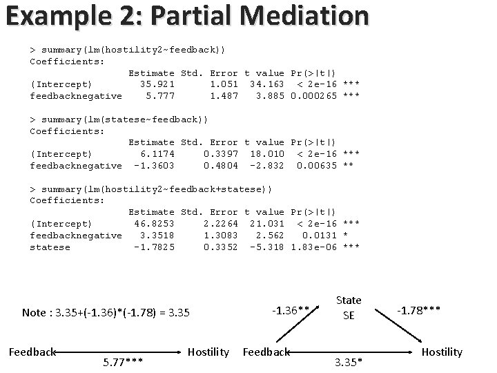 Example 2: Partial Mediation > summary(lm(hostility 2~feedback)) Coefficients: Estimate Std. Error t value Pr(>|t|) Example 2: Partial Mediation > summary(lm(hostility 2~feedback)) Coefficients: Estimate Std. Error t value Pr(>|t|)