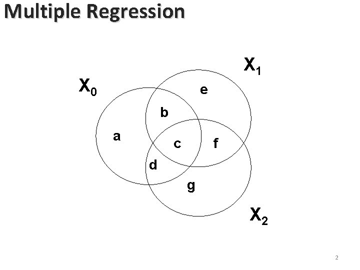 Multiple Regression X 1 X 0 e b a c f d g X Multiple Regression X 1 X 0 e b a c f d g X