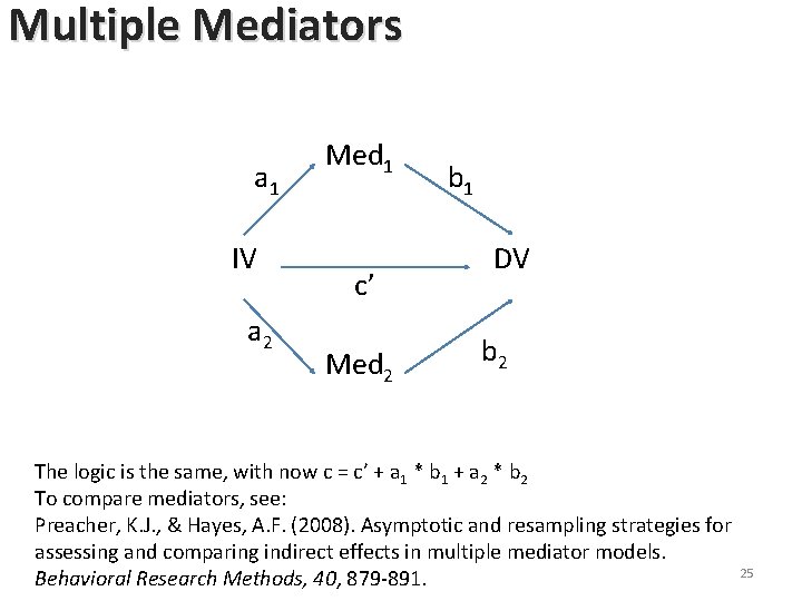 Multiple Mediators a 1 IV a 2 Med 1 c’ Med 2 b 1 Multiple Mediators a 1 IV a 2 Med 1 c’ Med 2 b 1
