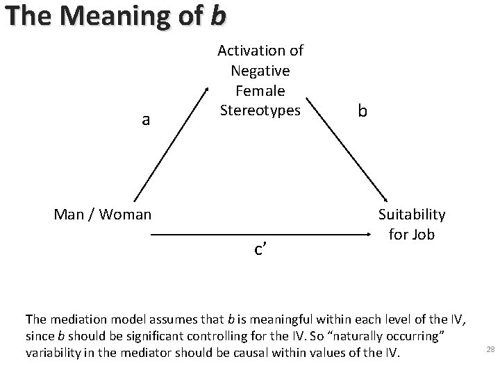 The Meaning of b a Activation of Negative Female Stereotypes Man / Woman c’ The Meaning of b a Activation of Negative Female Stereotypes Man / Woman c’