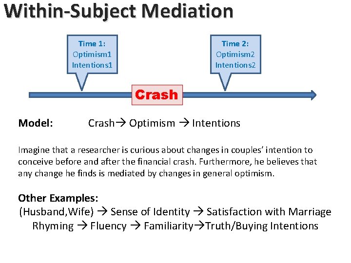 Within-Subject Mediation Time 1: Optimism 1 Intentions 1 Time 2: Optimism 2 Intentions 2 Within-Subject Mediation Time 1: Optimism 1 Intentions 1 Time 2: Optimism 2 Intentions 2