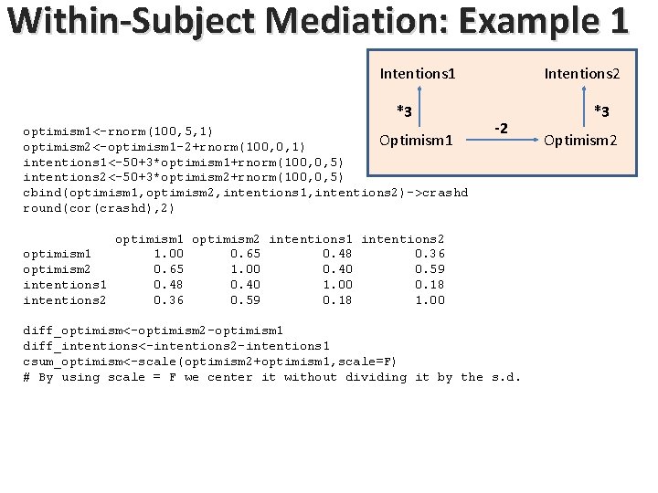 Within-Subject Mediation: Example 1 Intentions 1 *3 optimism 1<-rnorm(100, 5, 1) Optimism 1 optimism Within-Subject Mediation: Example 1 Intentions 1 *3 optimism 1<-rnorm(100, 5, 1) Optimism 1 optimism