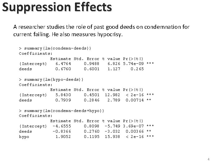 Suppression Effects A researcher studies the role of past good deeds on condemnation for Suppression Effects A researcher studies the role of past good deeds on condemnation for