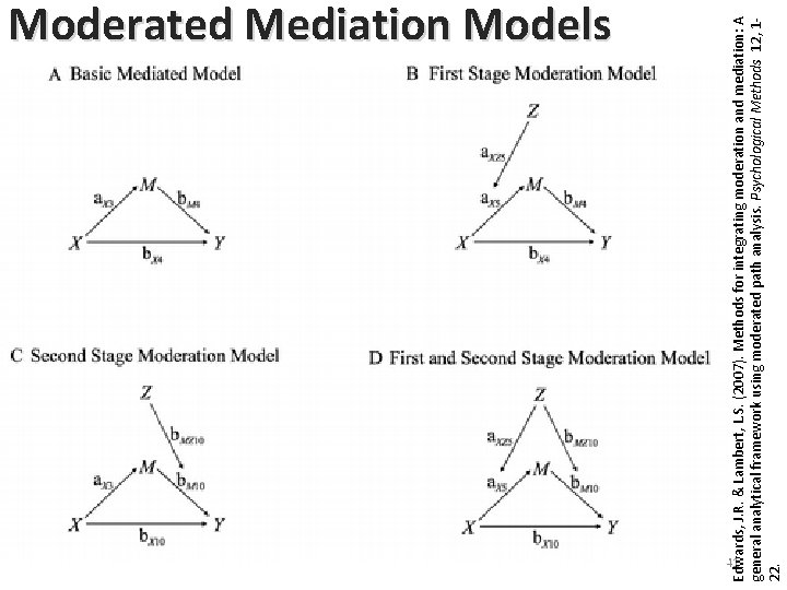 41 Edwards, J. R. & Lambert, L. S. (2007). Methods for integrating moderation and 41 Edwards, J. R. & Lambert, L. S. (2007). Methods for integrating moderation and