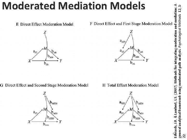 42 Edwards, J. R. & Lambert, L. S. (2007). Methods for integrating moderation and 42 Edwards, J. R. & Lambert, L. S. (2007). Methods for integrating moderation and