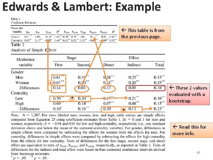 Edwards & Lambert: Example This table is from the previous page. - These 2 Edwards & Lambert: Example This table is from the previous page. - These 2