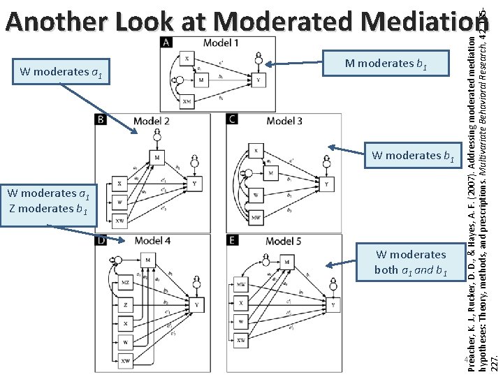 W moderates a 1 M moderates b 1 W moderates a 1 Z moderates W moderates a 1 M moderates b 1 W moderates a 1 Z moderates