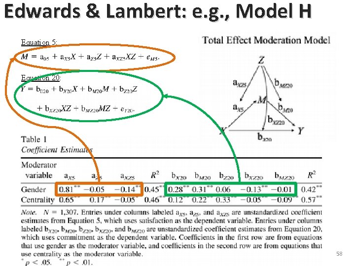 Edwards & Lambert: e. g. , Model H Equation 5: Equation 20: 58 Edwards & Lambert: e. g. , Model H Equation 5: Equation 20: 58