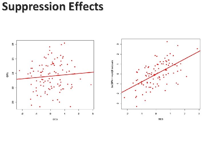 Suppression Effects Suppression Effects