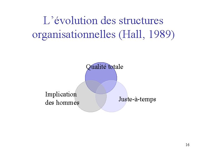 L’évolution des structures organisationnelles (Hall, 1989) Qualité totale Implication des hommes Juste-à-temps 16 