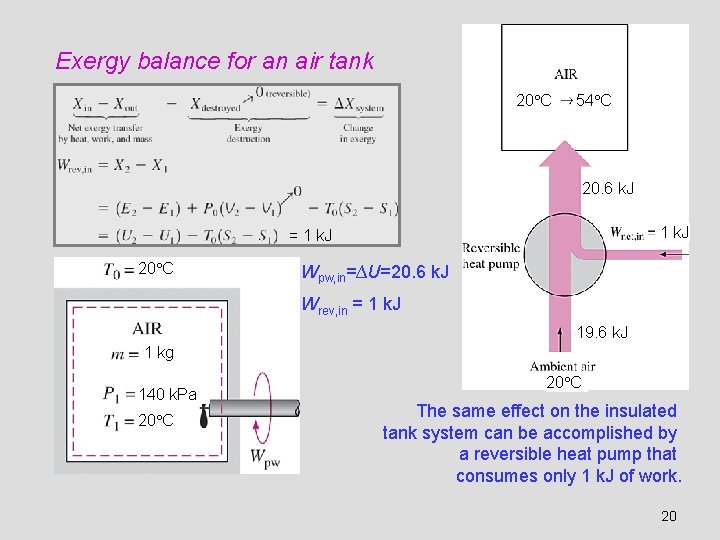 Exergy balance for an air tank 20 C 54 C 20. 6 k. J