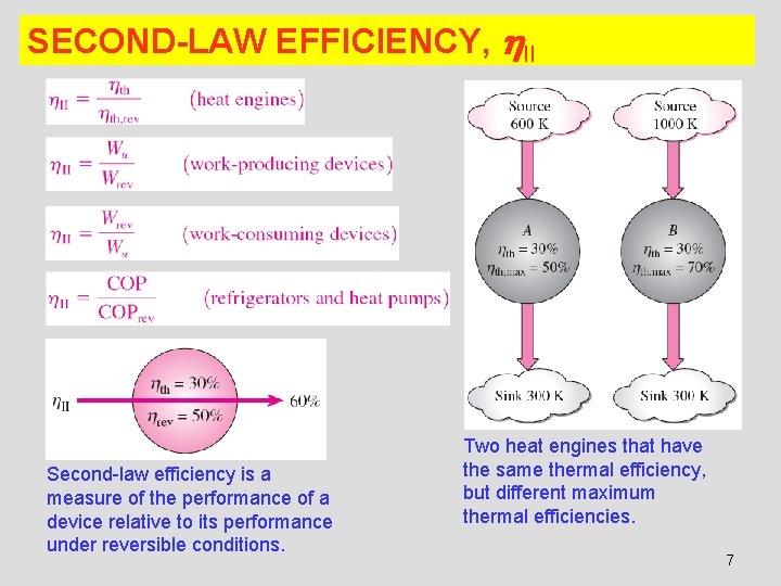 SECOND-LAW EFFICIENCY, II Second-law efficiency is a measure of the performance of a device