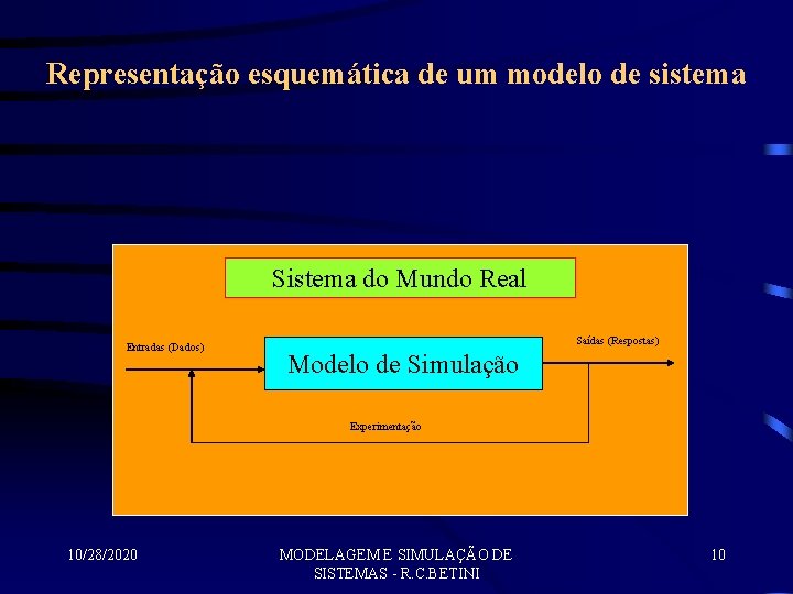 Representação esquemática de um modelo de sistema Sistema do Mundo Real Entradas (Dados) Saídas