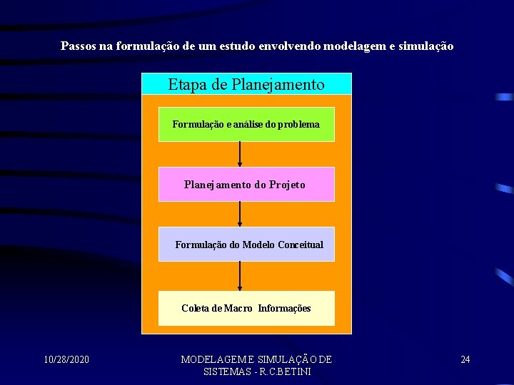 Passos na formulação de um estudo envolvendo modelagem e simulação Etapa de Planejamento Formulação