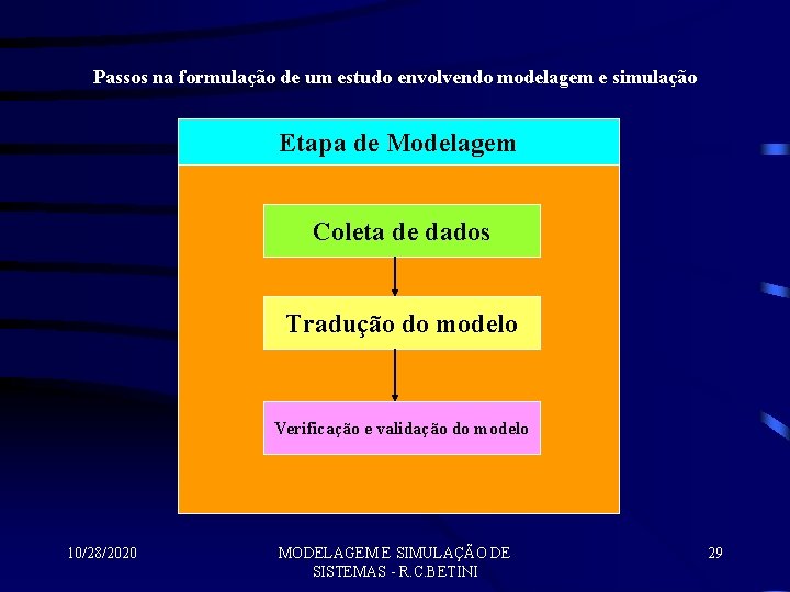 Passos na formulação de um estudo envolvendo modelagem e simulação Etapa de Modelagem Coleta