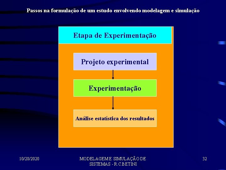 Passos na formulação de um estudo envolvendo modelagem e simulação Etapa de Experimentação Projeto