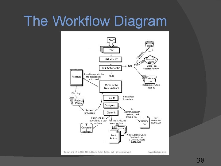 The Workflow Diagram 38 The Workflow Diagram 38