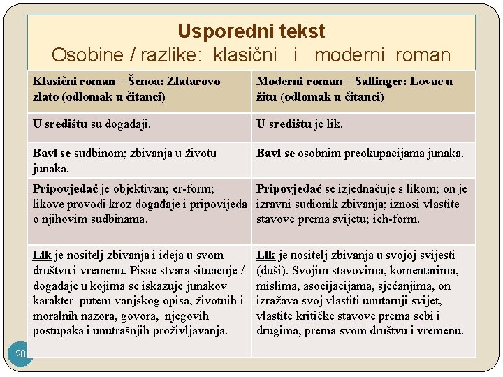 Usporedni tekst Osobine / razlike: klasični i moderni roman Klasični roman – Šenoa: Zlatarovo