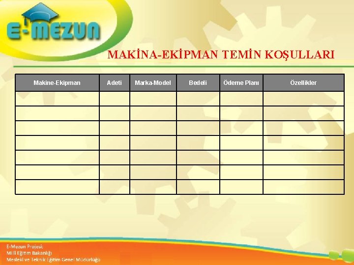 MAKİNA-EKİPMAN TEMİN KOŞULLARI Makine-Ekipman Adeti Marka-Model Bedeli Ödeme Planı Özellikler Faal 2. 7 100