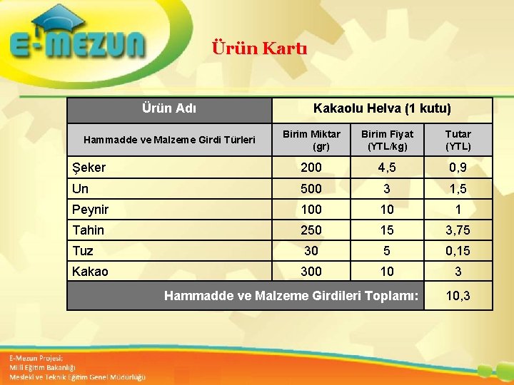 Ürün Kartı Ürün Adı Kakaolu Helva (1 kutu) Birim Miktar (gr) Birim Fiyat (YTL/kg) Ürün Kartı Ürün Adı Kakaolu Helva (1 kutu) Birim Miktar (gr) Birim Fiyat (YTL/kg)