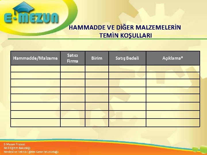 HAMMADDE VE DİĞER MALZEMELERİN TEMİN KOŞULLARI Hammadde/Malzeme Satıcı Firma Birim Satış Bedeli Açıklama* Faal