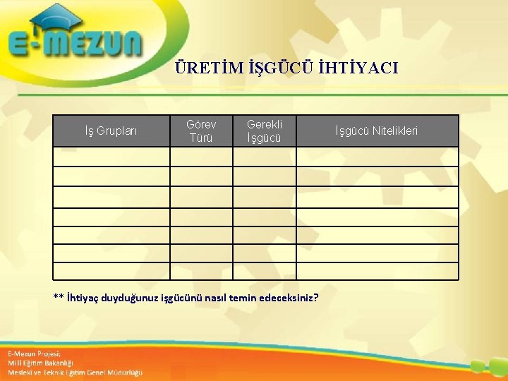 ÜRETİM İŞGÜCÜ İHTİYACI İş Grupları Görev Türü Gerekli İşgücü Nitelikleri Faal 2. 7 100