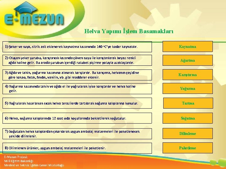 Helva Yapımı İşlem Basamakları 1) Şeker ve suya, sitrik asit eklenerek kaynatma kazanında 140