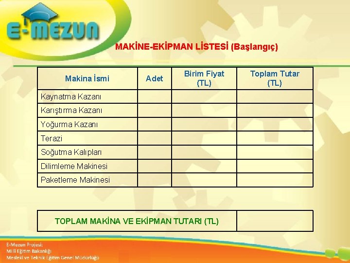 MAKİNE-EKİPMAN LİSTESİ (Başlangıç) Makina İsmi Adet Birim Fiyat (TL) Toplam Tutar (TL) Kaynatma Kazanı