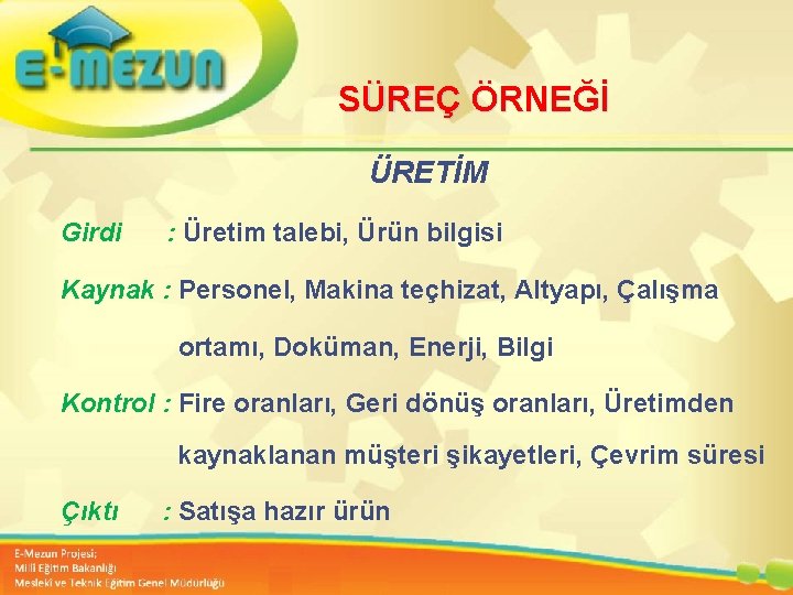 SÜREÇ ÖRNEĞİ ÜRETİM Girdi : Üretim talebi, Ürün bilgisi Kaynak : Personel, Makina teçhizat, SÜREÇ ÖRNEĞİ ÜRETİM Girdi : Üretim talebi, Ürün bilgisi Kaynak : Personel, Makina teçhizat,