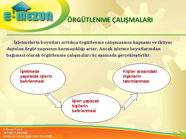 ÖRGÜTLENME ÇALIŞMALARI İşletmelerin boyutları arttıkça örgütlenme çalışmasının kapsamı ve ihtiyaç duyulan örgüt yapısının karmaşıklığı ÖRGÜTLENME ÇALIŞMALARI İşletmelerin boyutları arttıkça örgütlenme çalışmasının kapsamı ve ihtiyaç duyulan örgüt yapısının karmaşıklığı
